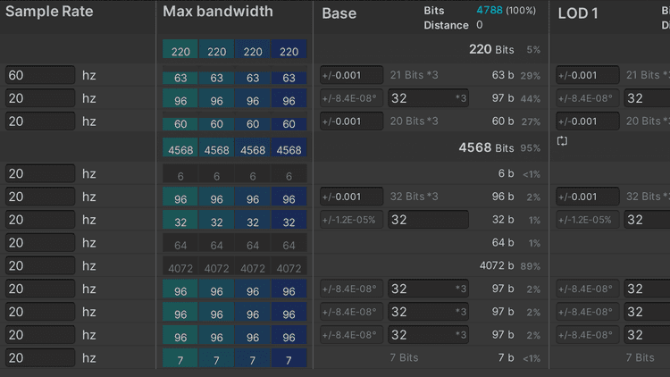 Unity Multiplayer Networking Main Features | coherence